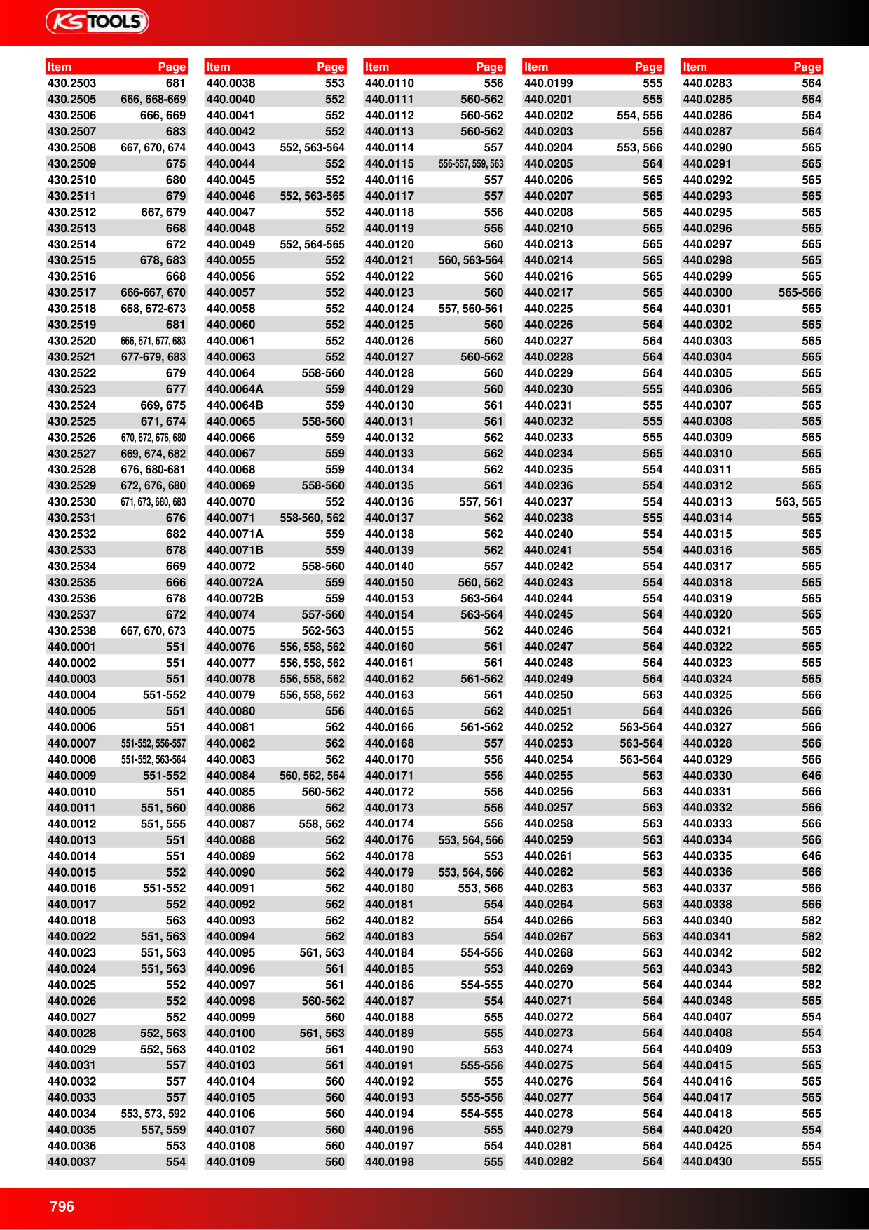 Catalog Overview Image