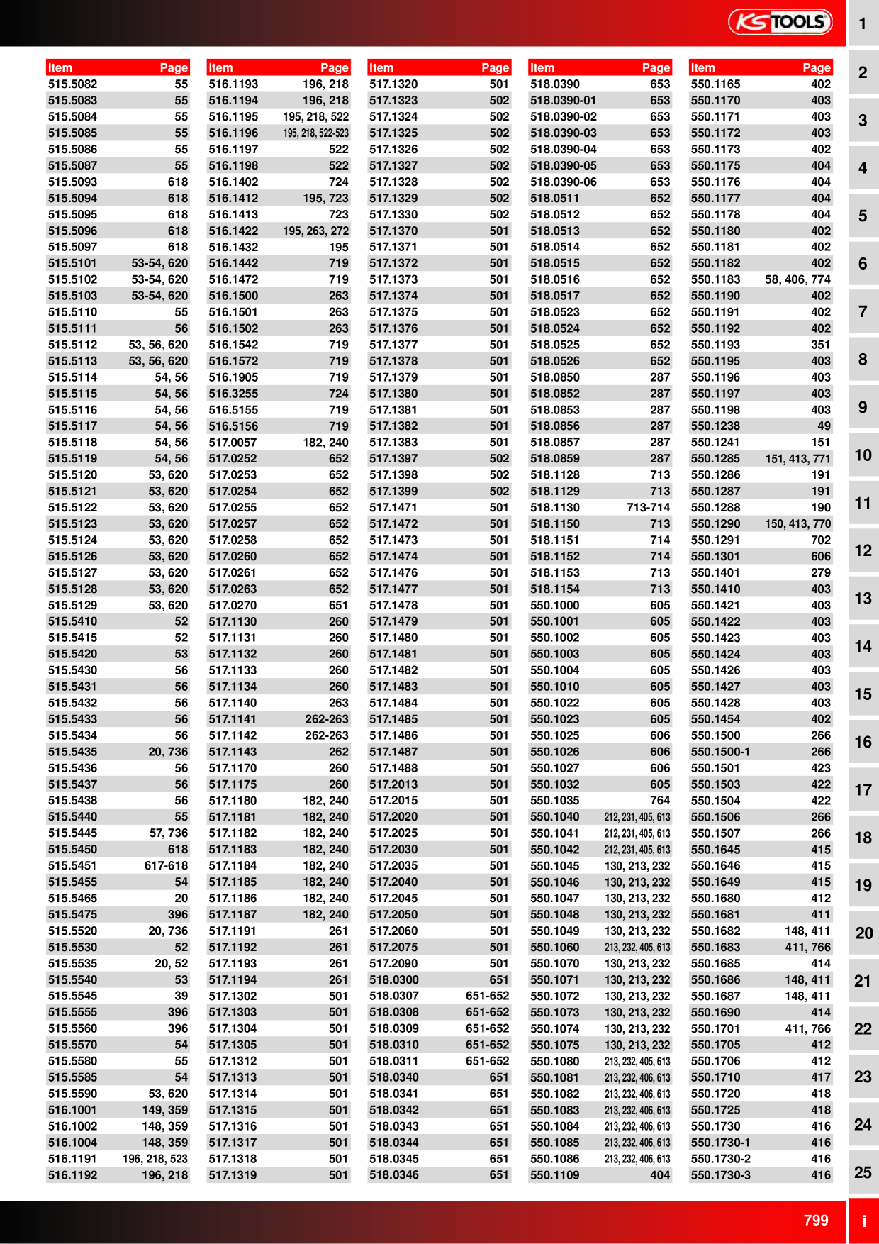 Catalog Overview Image