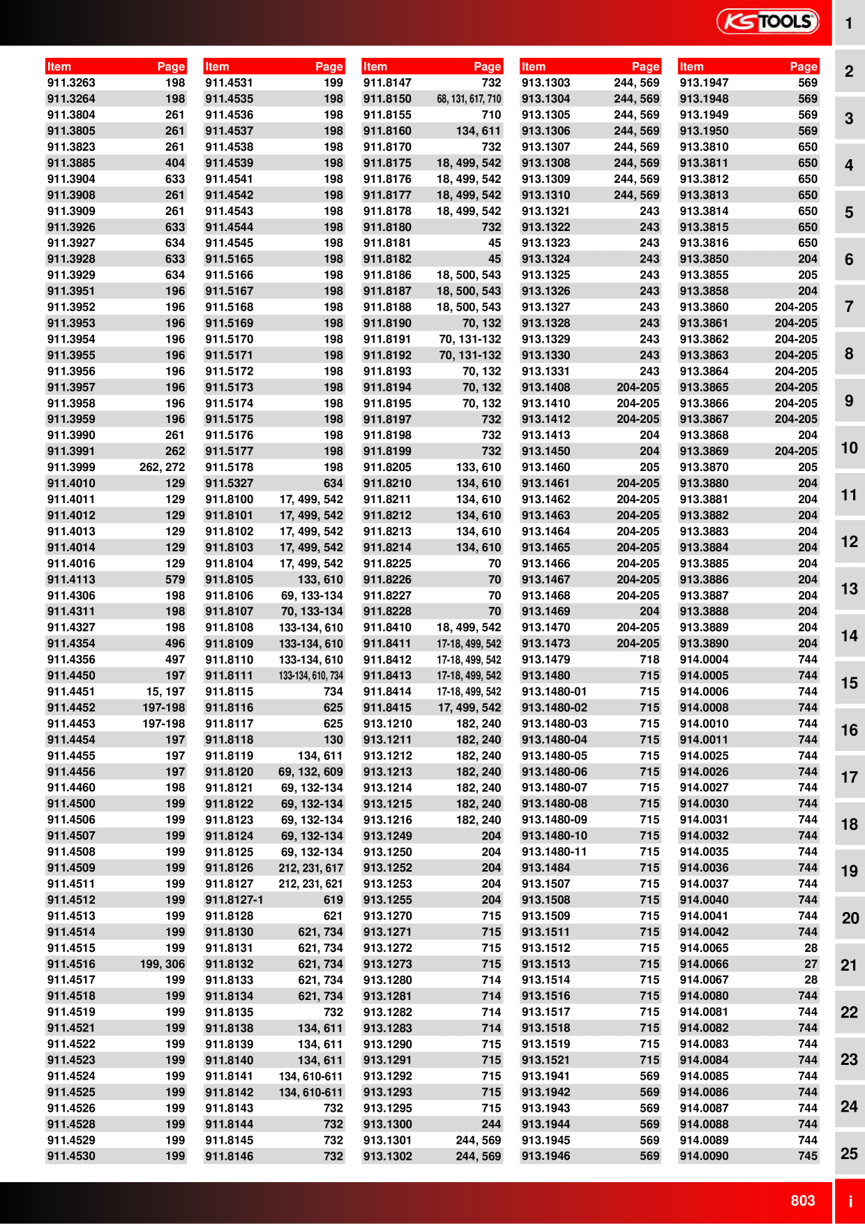 Catalog Overview Image