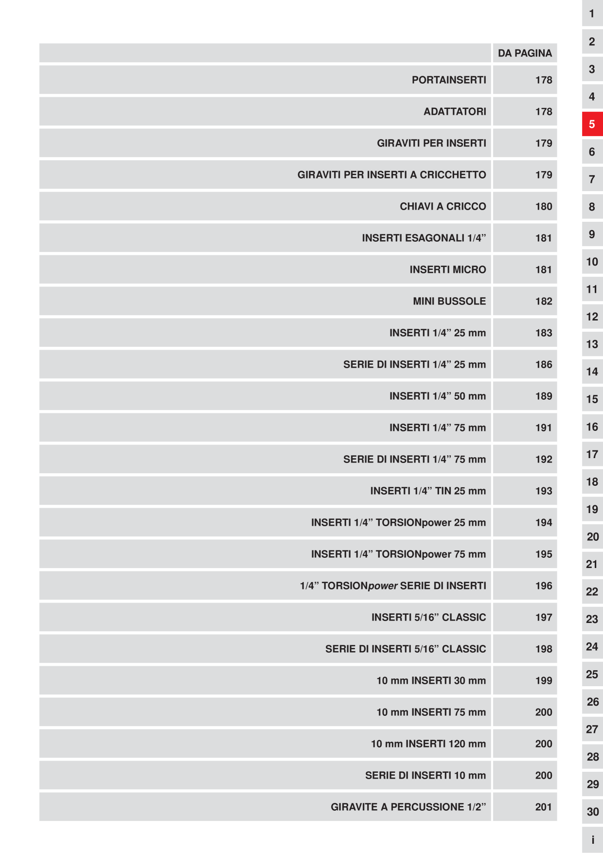 Catalog Overview Image