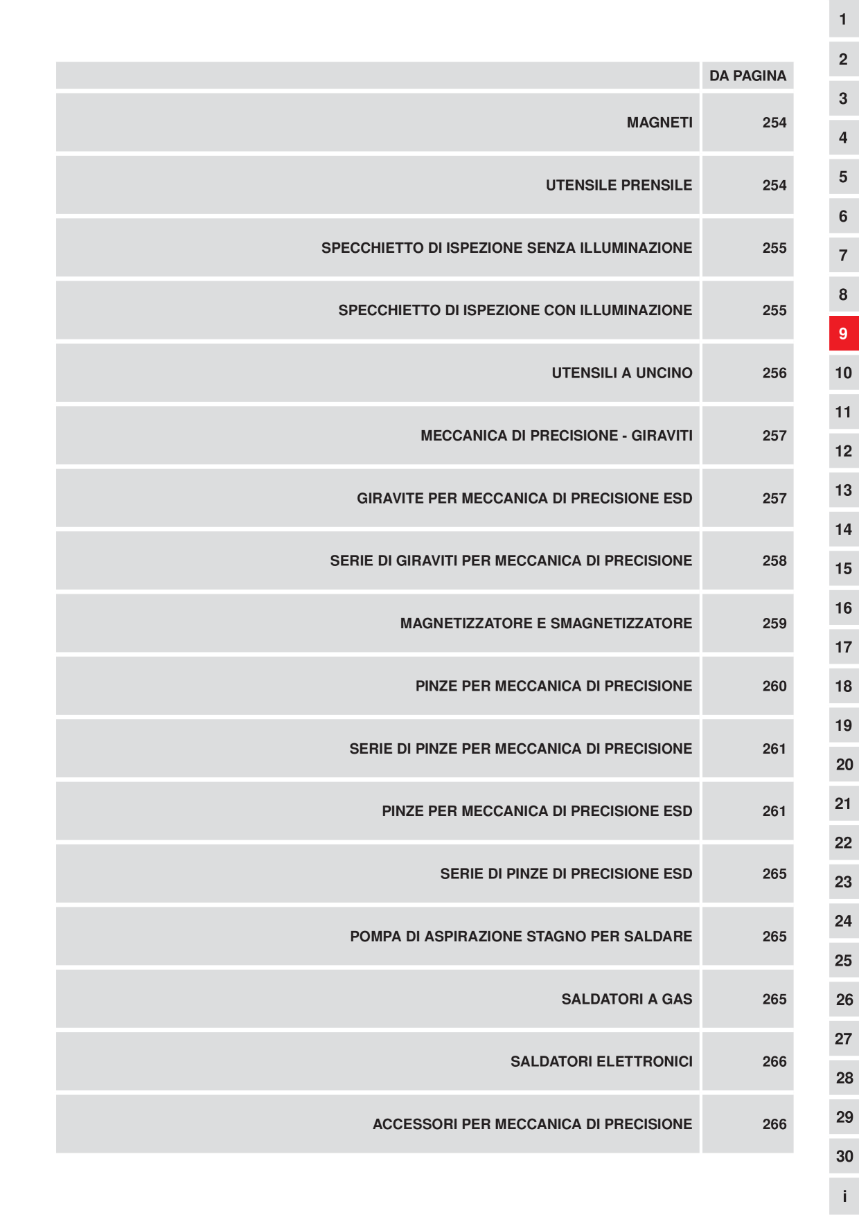 Catalog Overview Image
