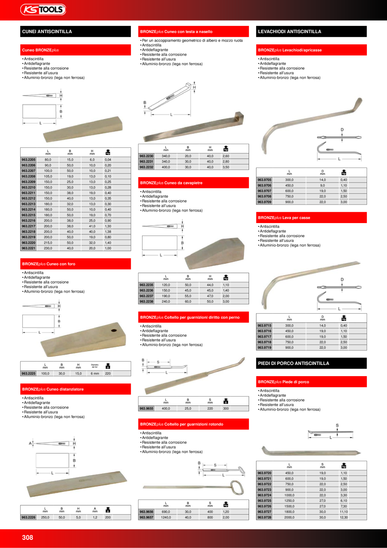 Anteprima del catalogo