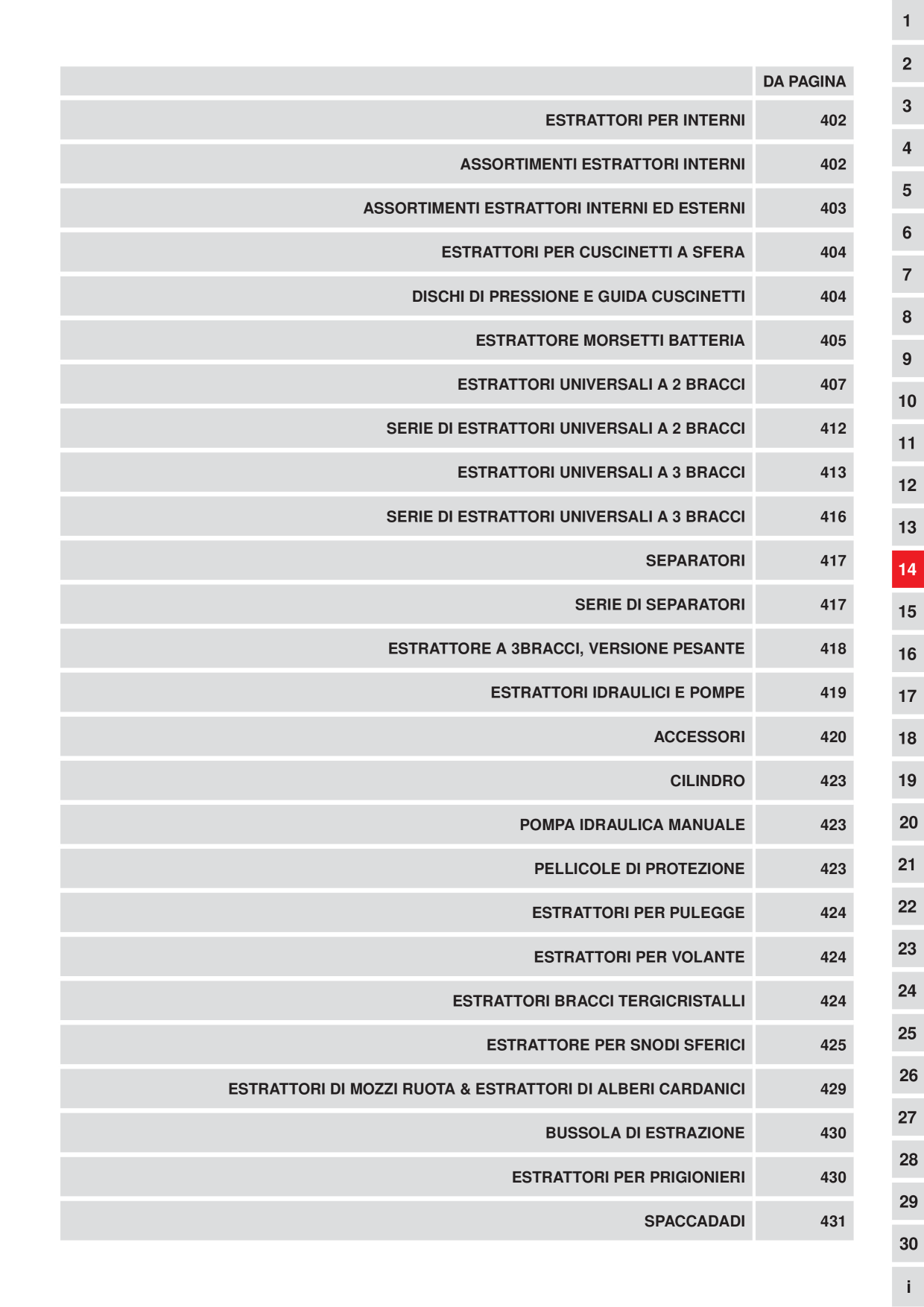 Catalog Overview Image