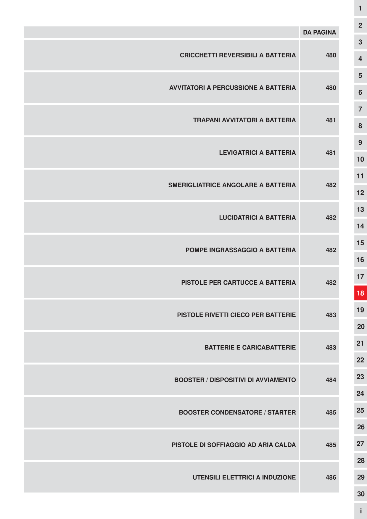 Catalog Overview Image