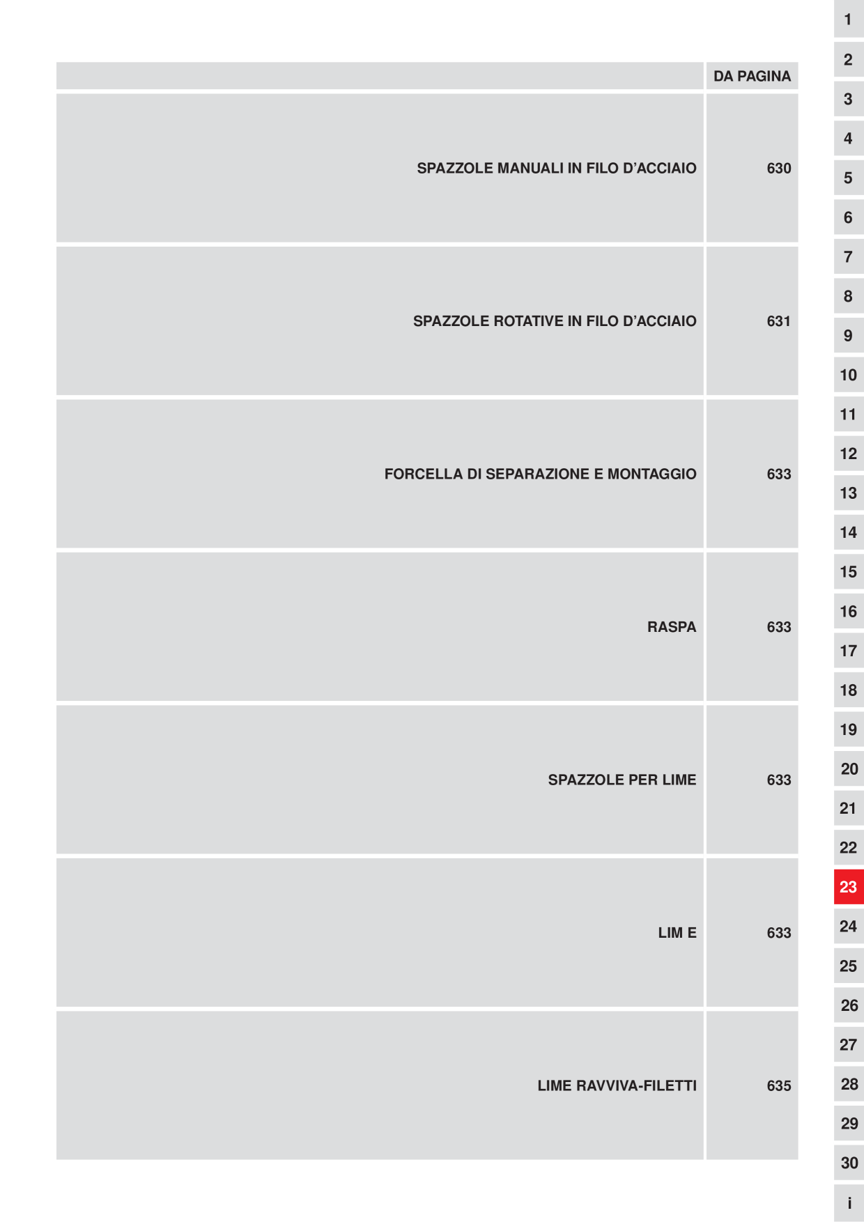 Catalog Overview Image