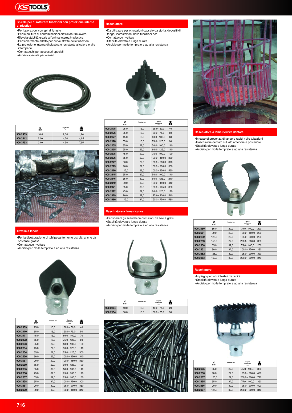Anteprima del catalogo