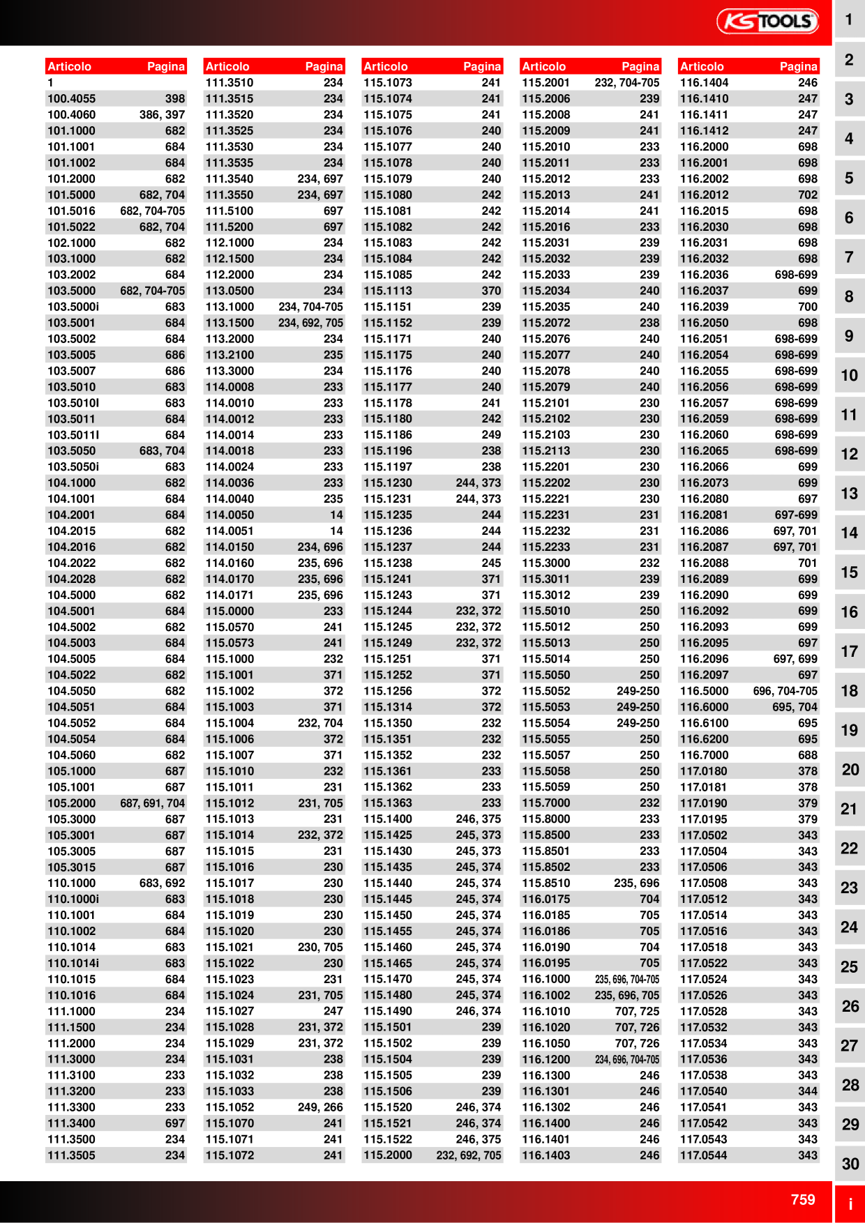 Catalog Overview Image