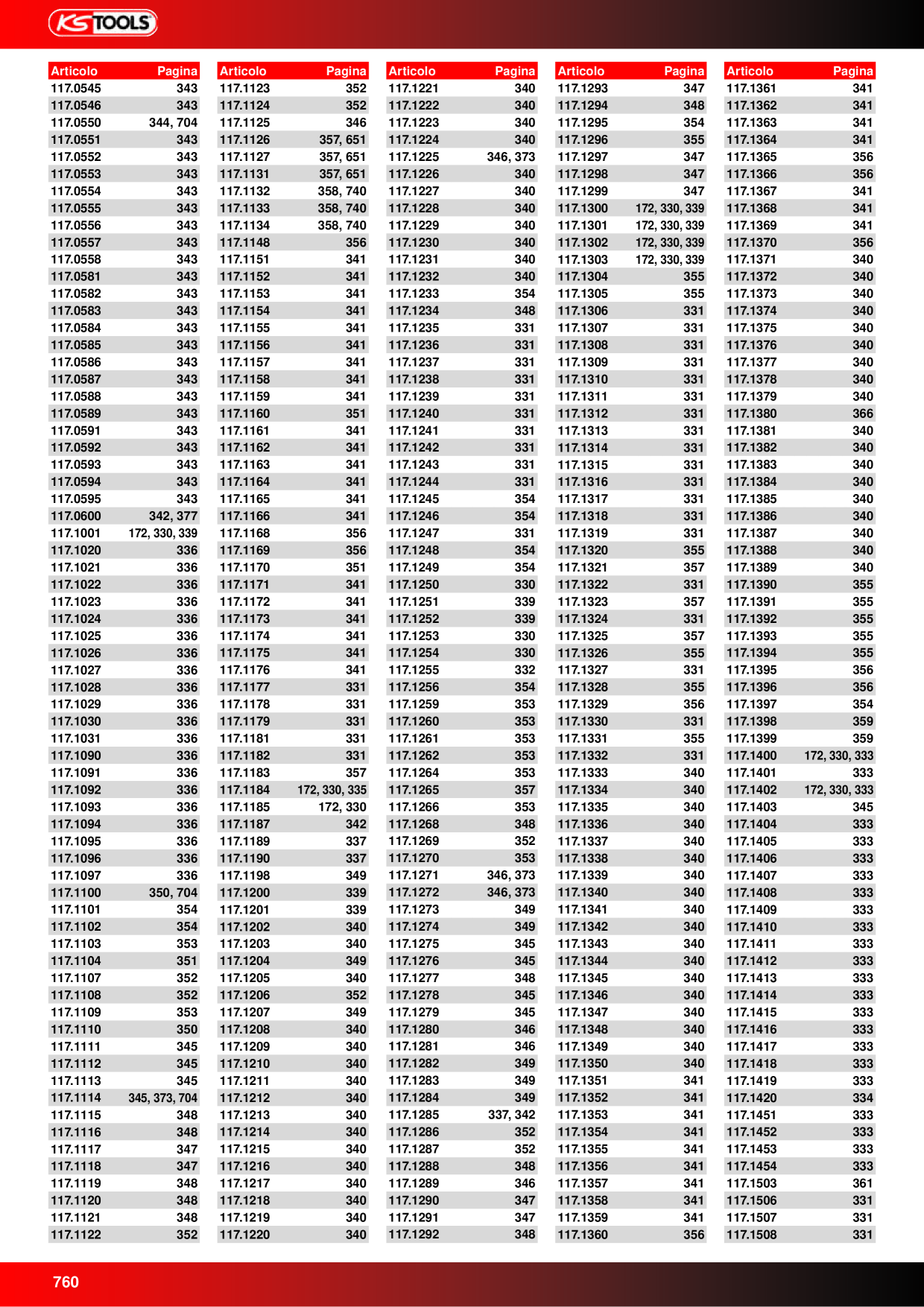 Catalog Overview Image