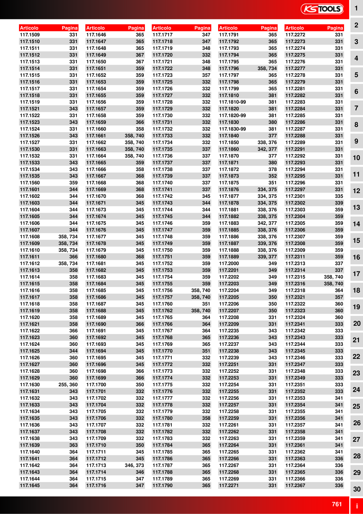 Catalog Overview Image