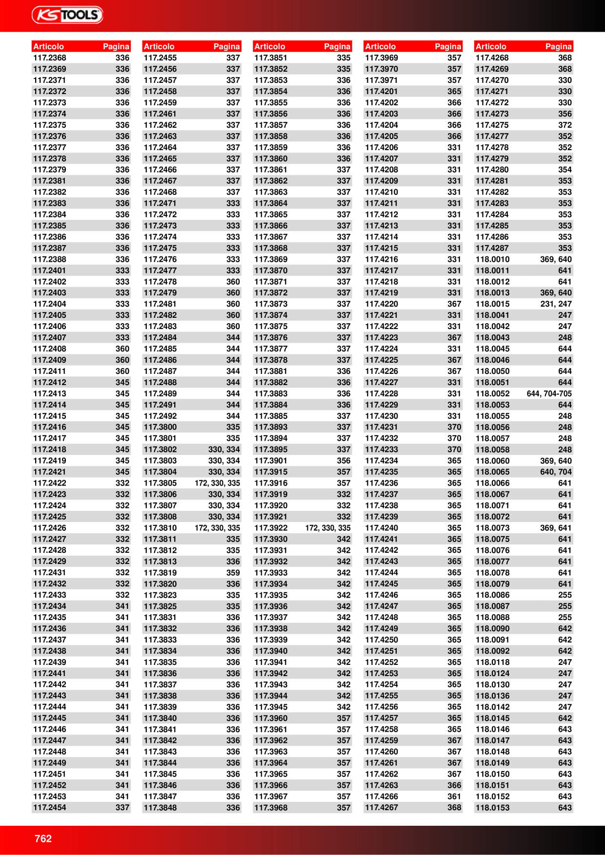 Catalog Overview Image