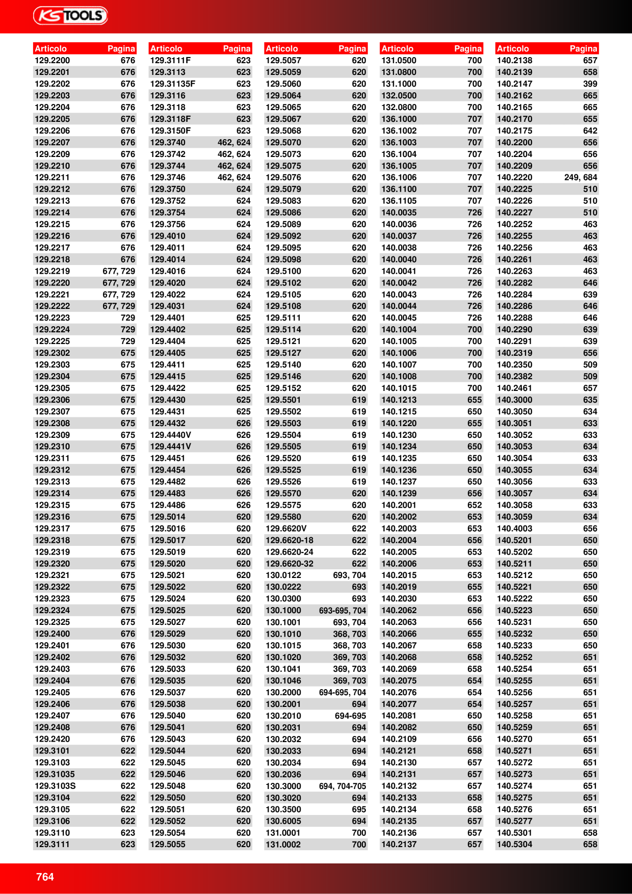 Anteprima del catalogo
