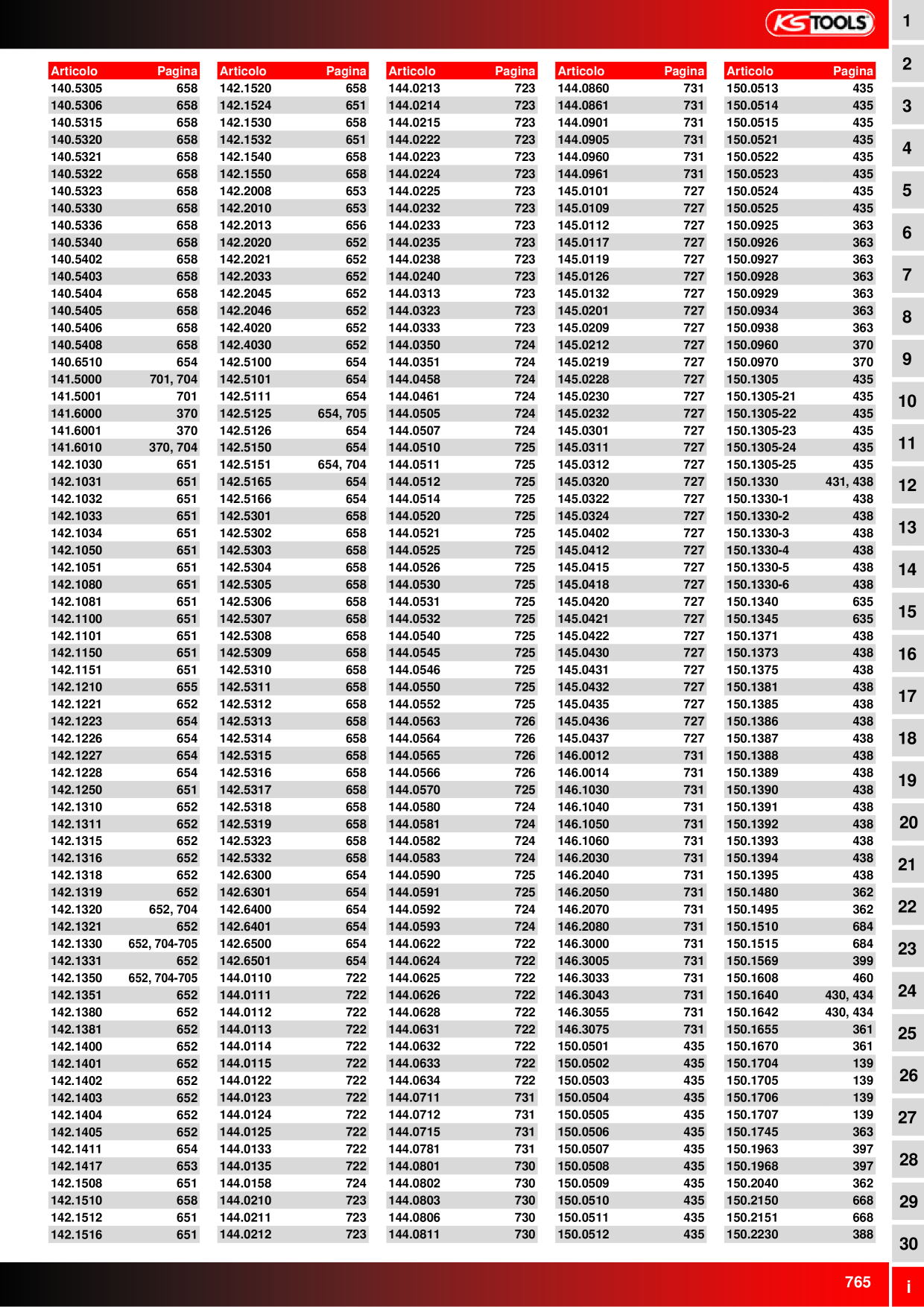 Catalog Overview Image