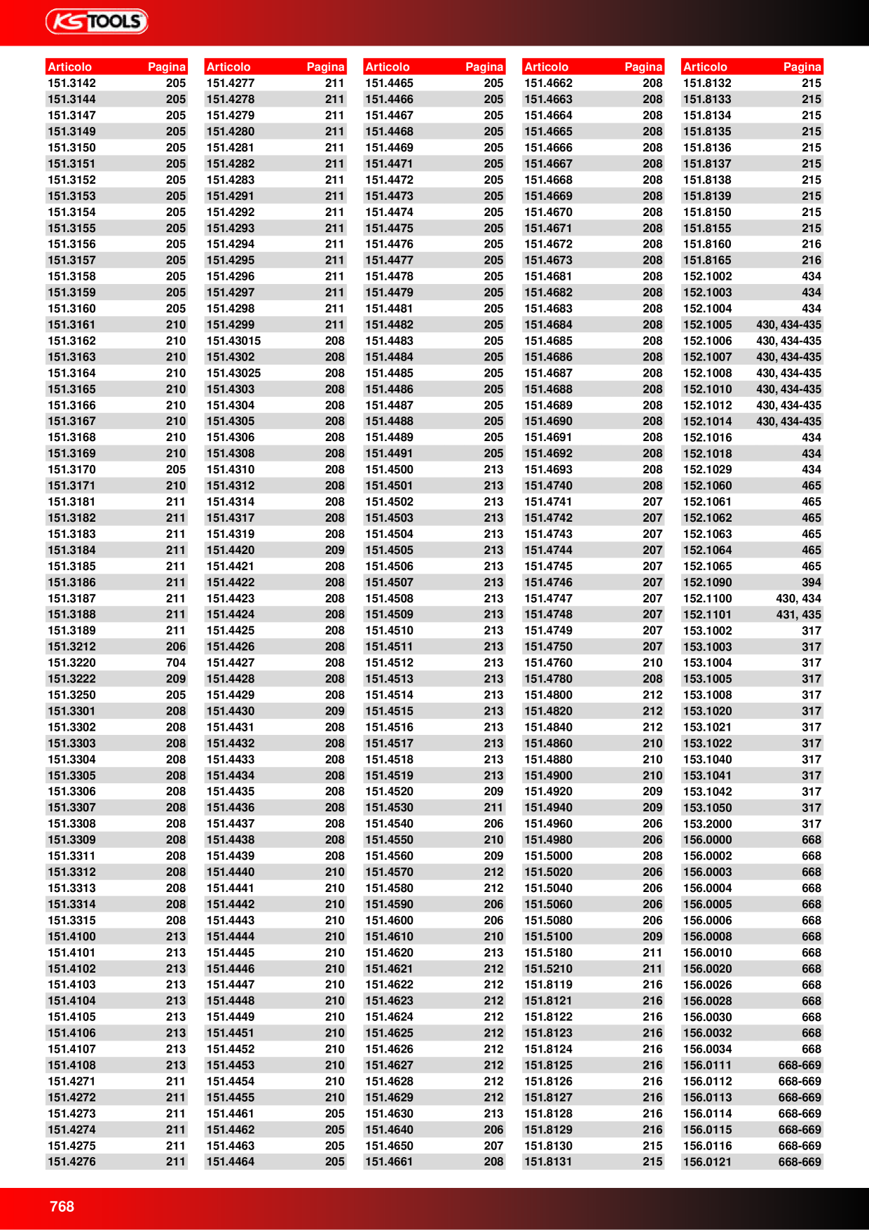 Catalog Overview Image