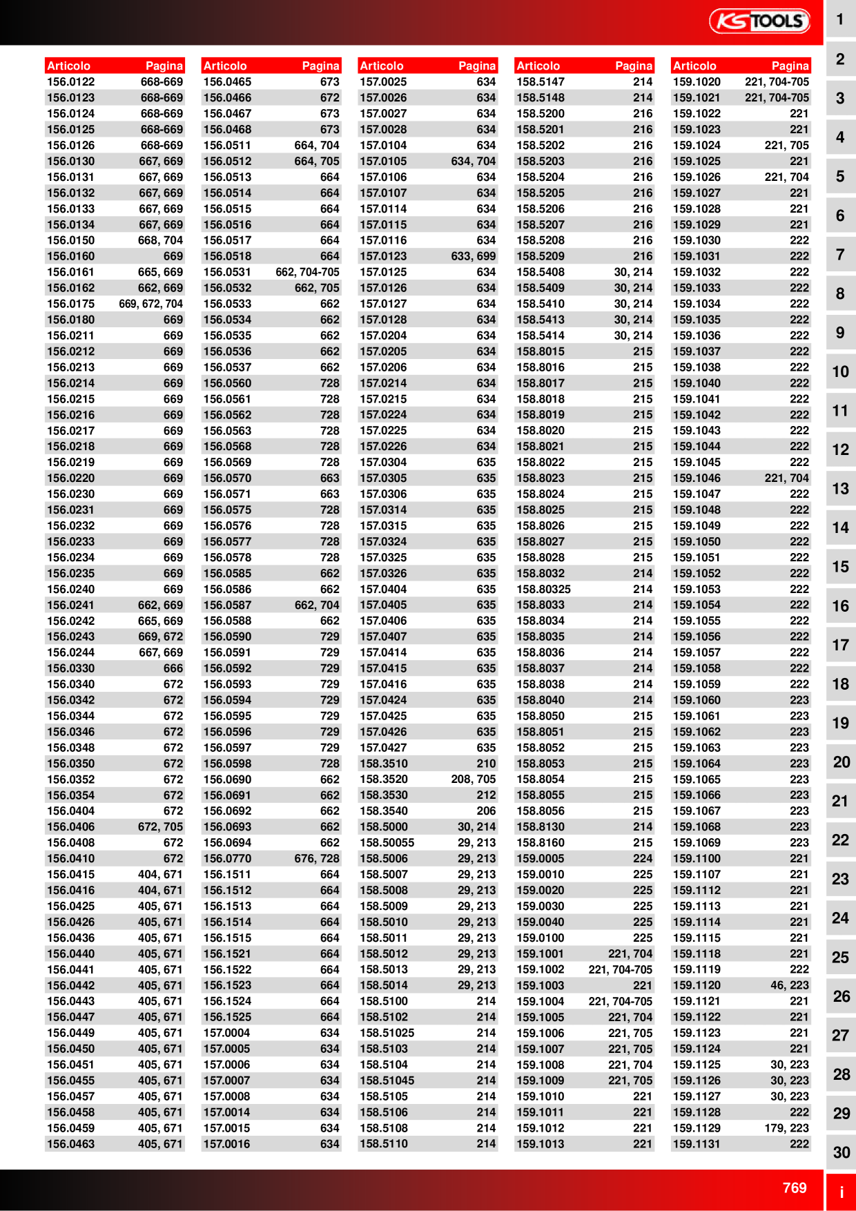 Catalog Overview Image