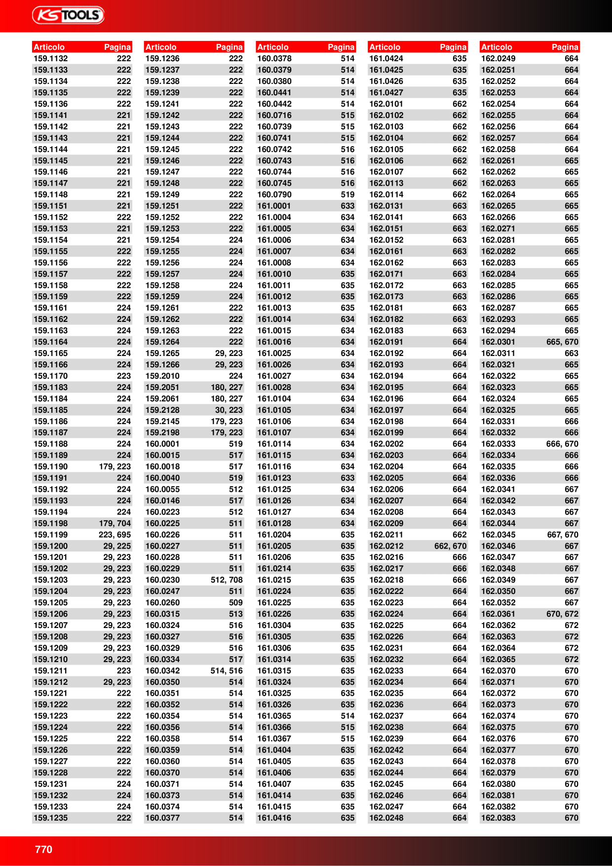 Catalog Overview Image
