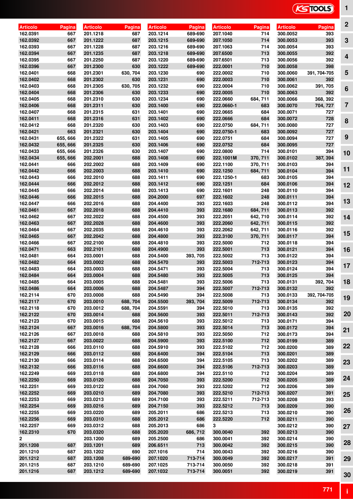 Anteprima del catalogo