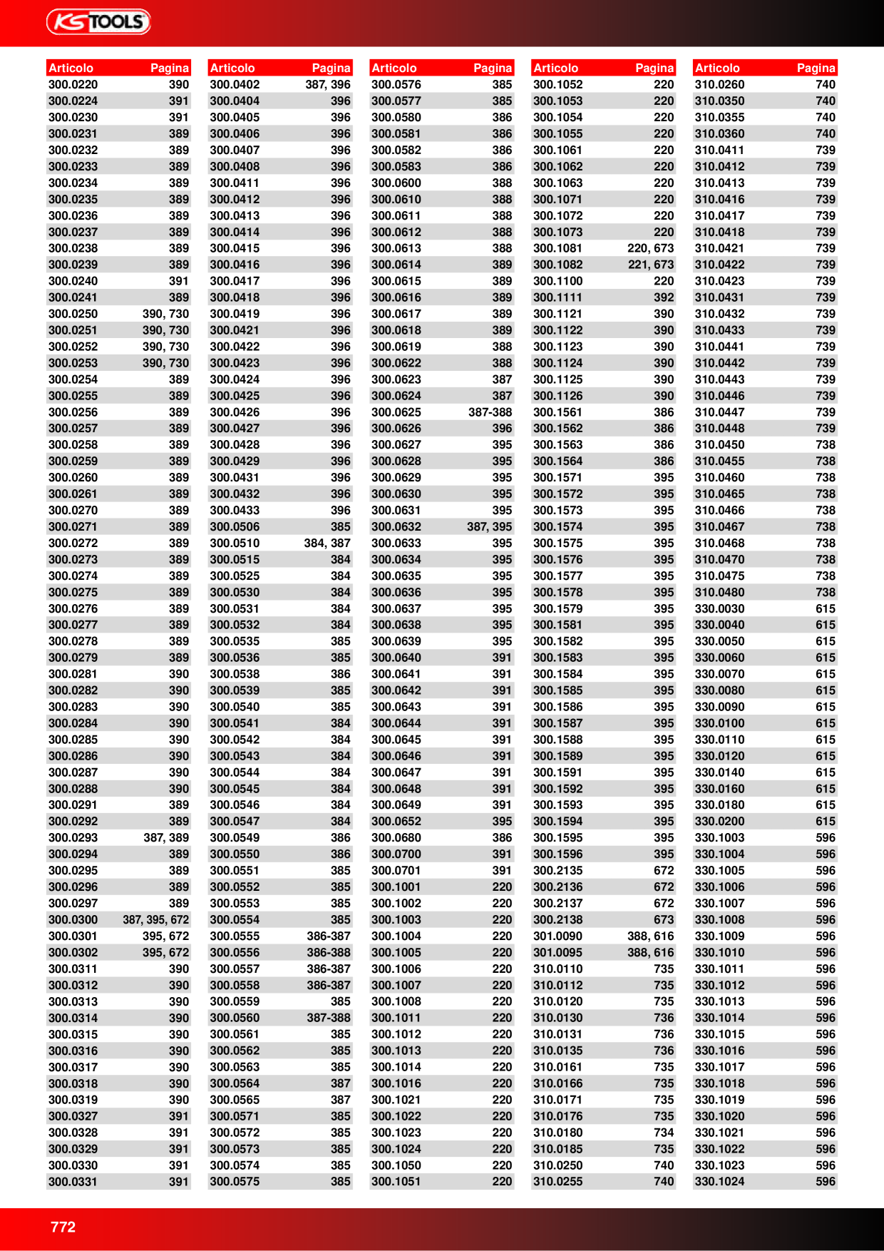 Catalog Overview Image