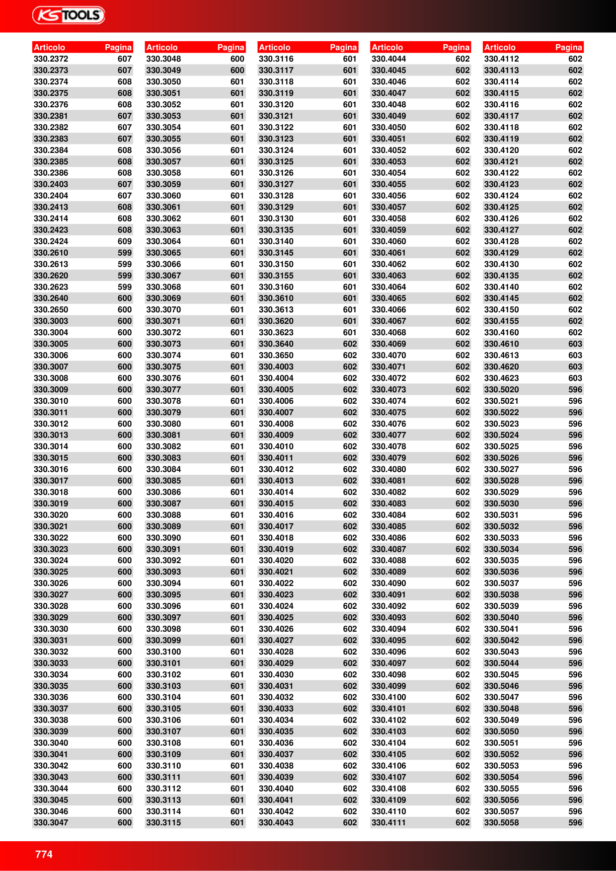 Anteprima del catalogo