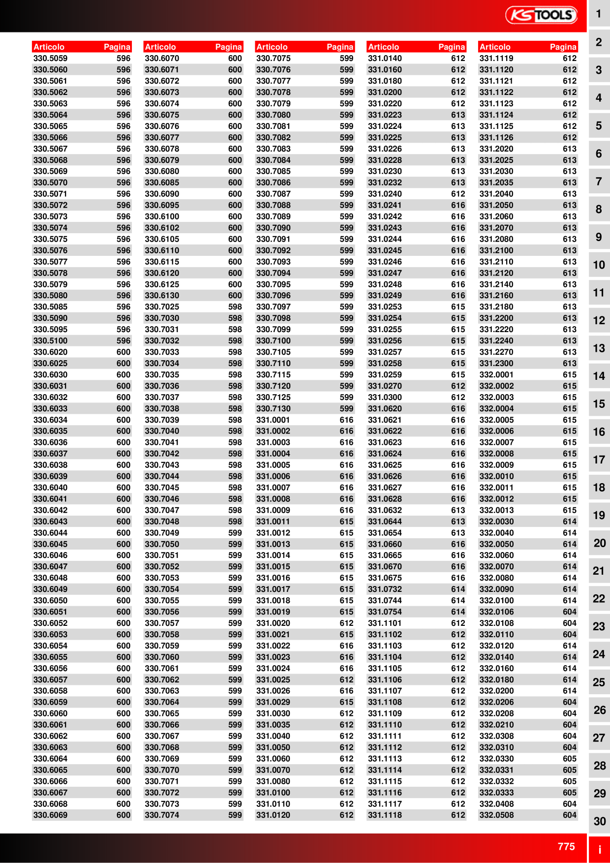 Anteprima del catalogo