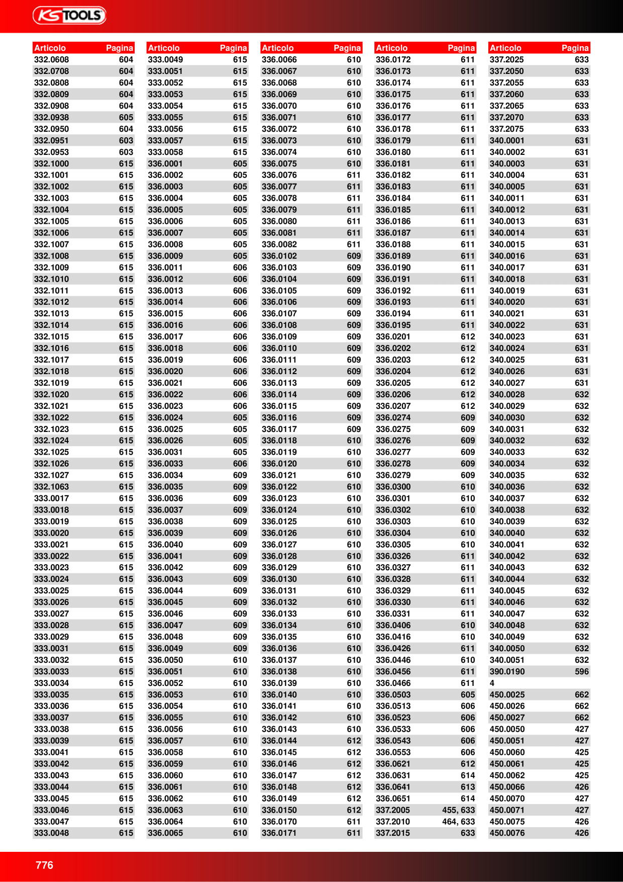 Anteprima del catalogo
