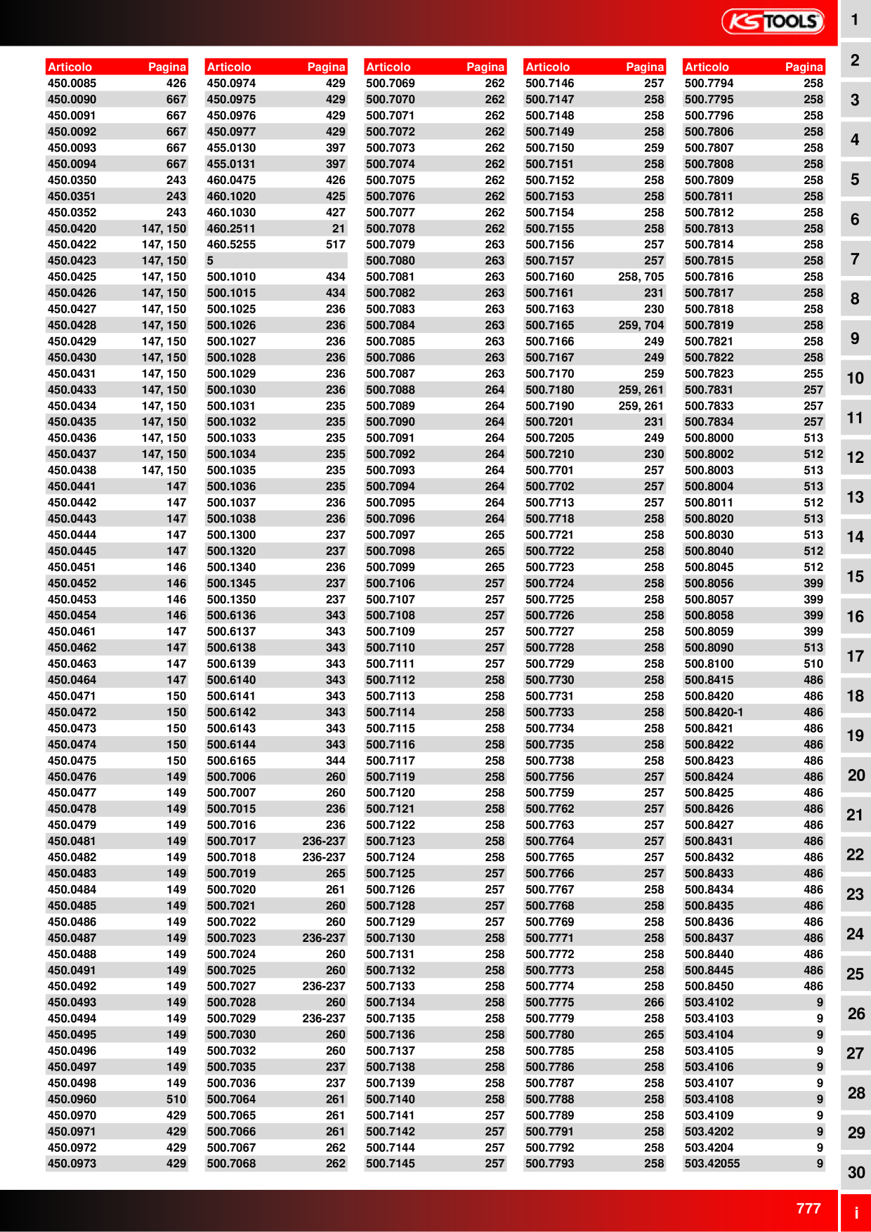 Anteprima del catalogo