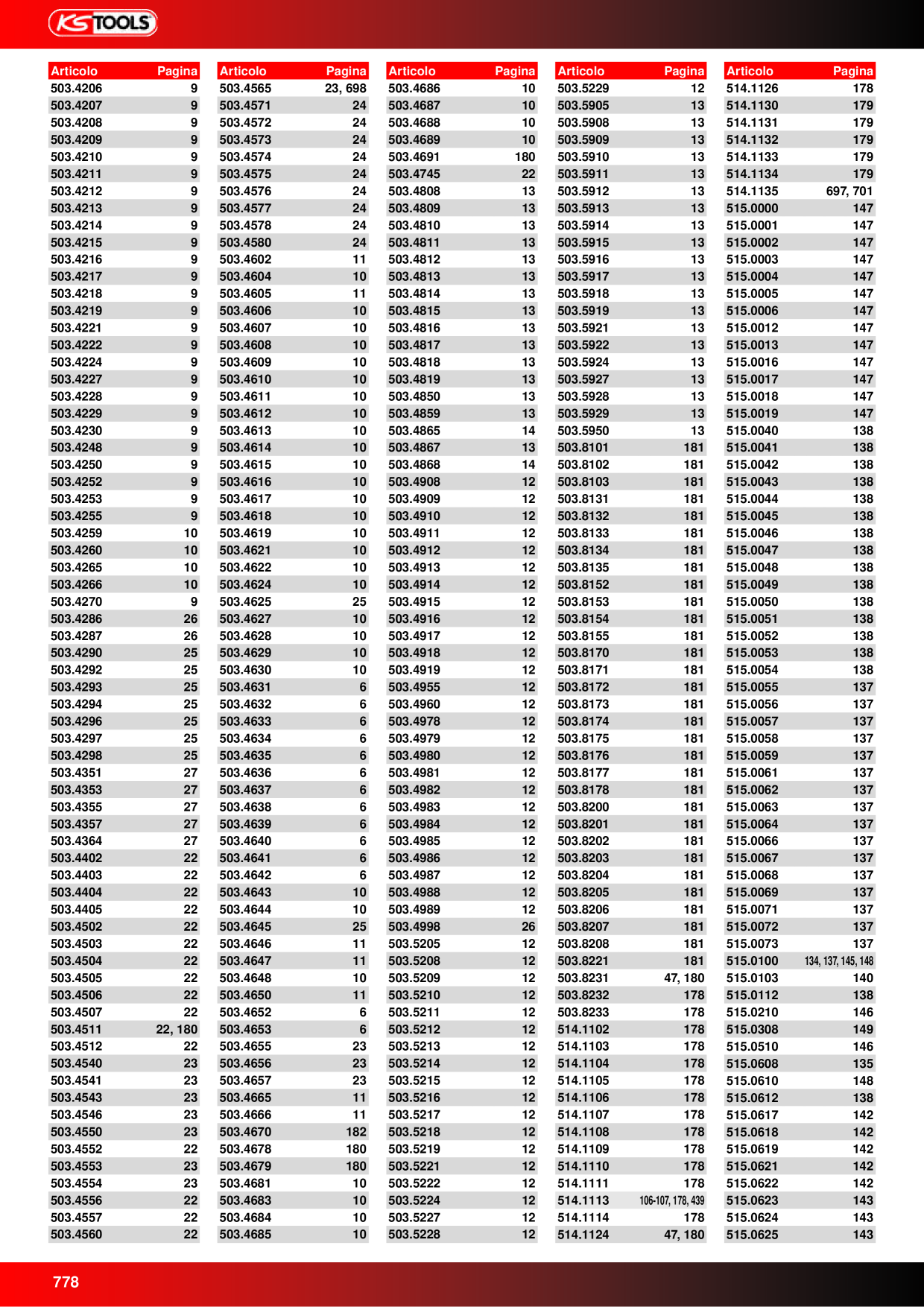 Anteprima del catalogo