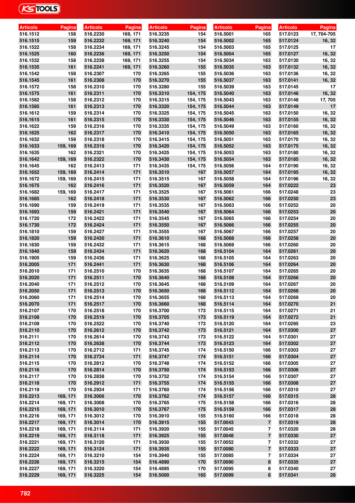 Anteprima del catalogo