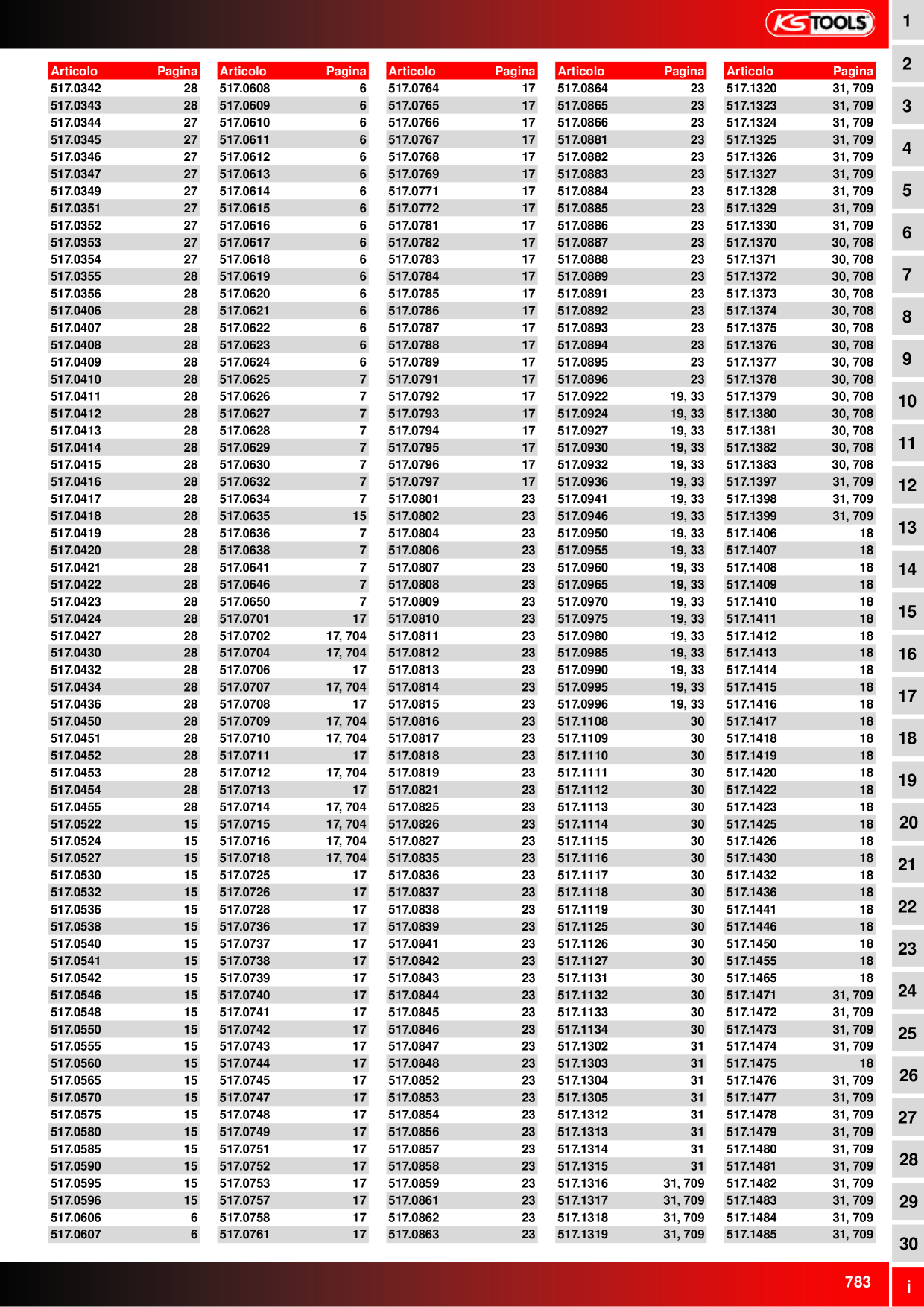 Anteprima del catalogo
