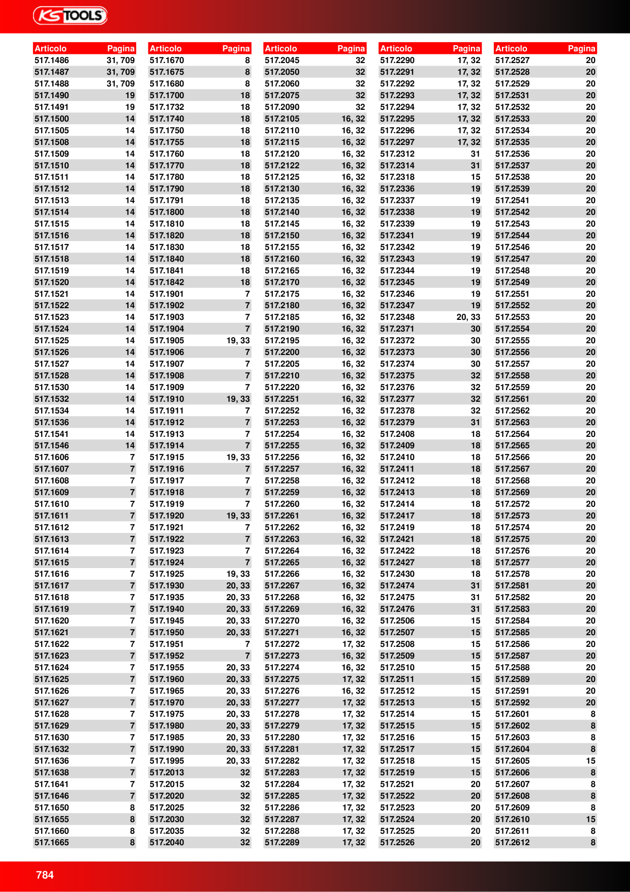 Anteprima del catalogo