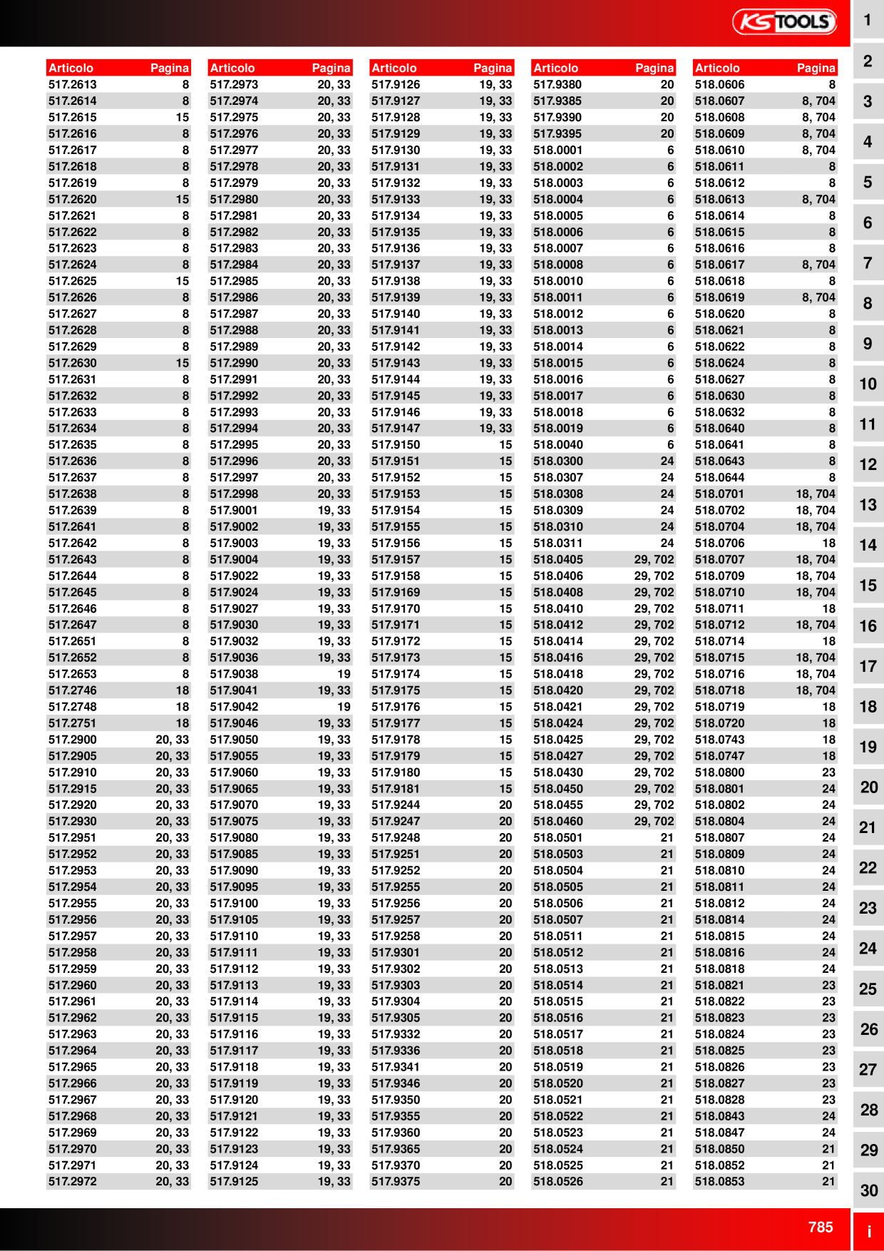 Anteprima del catalogo