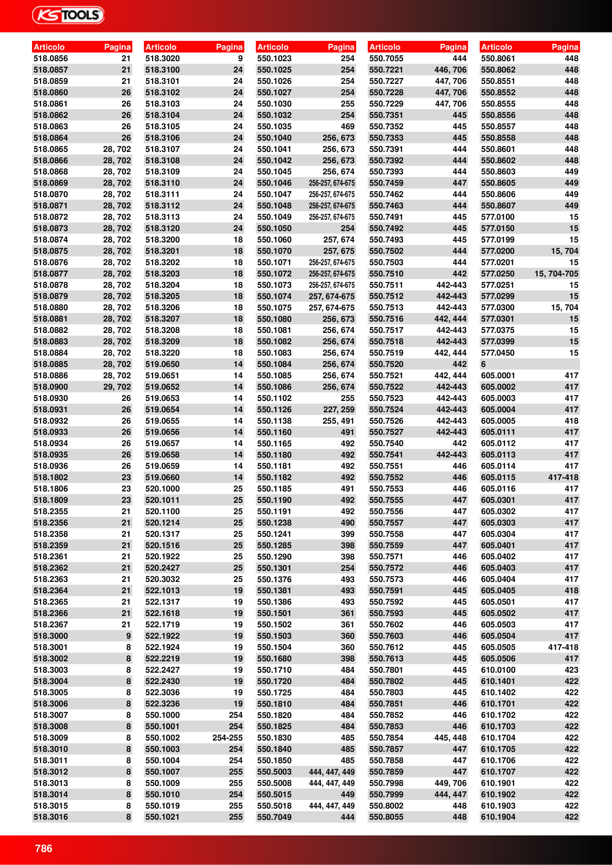 Catalog Overview Image