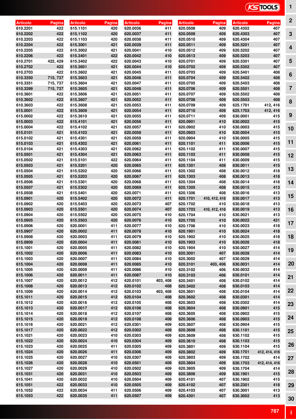 Catalog Overview Image