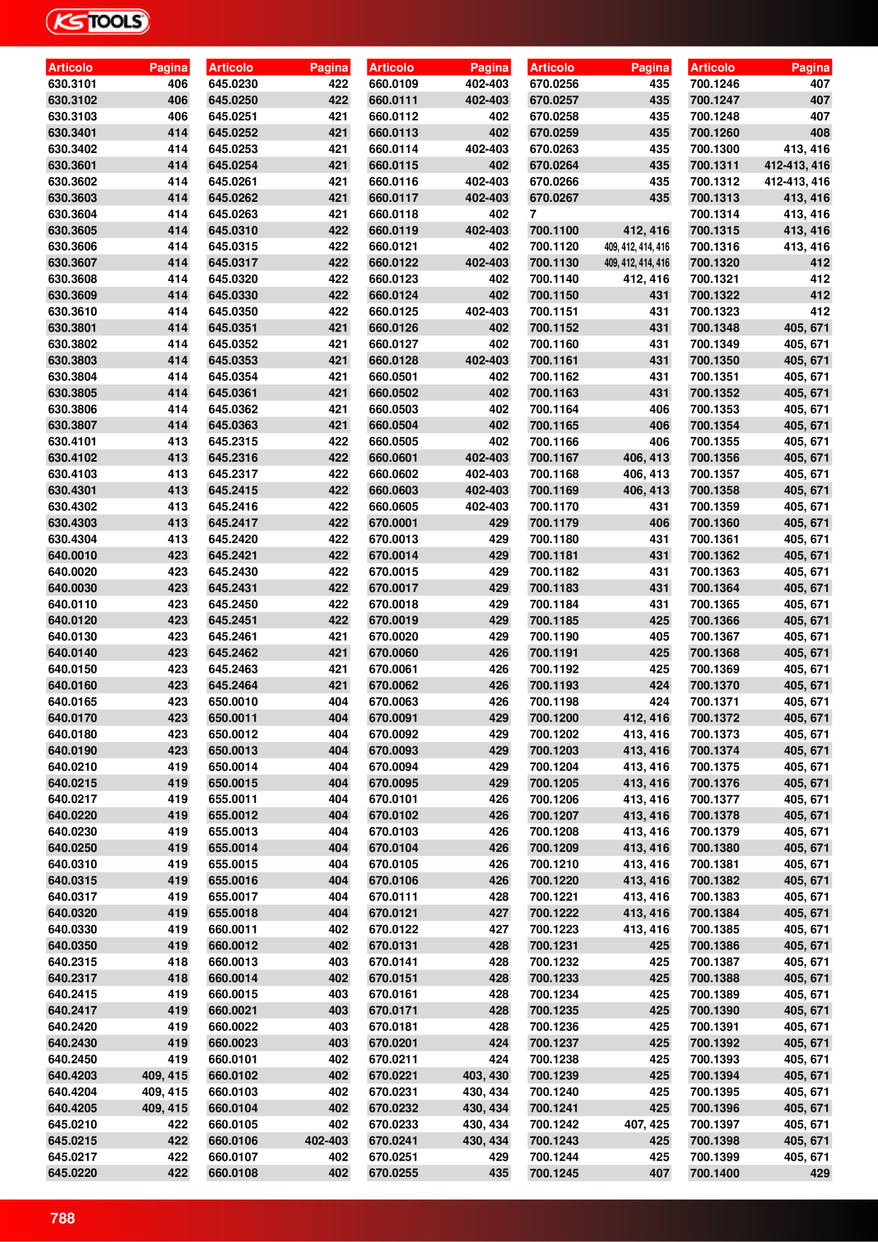 Anteprima del catalogo