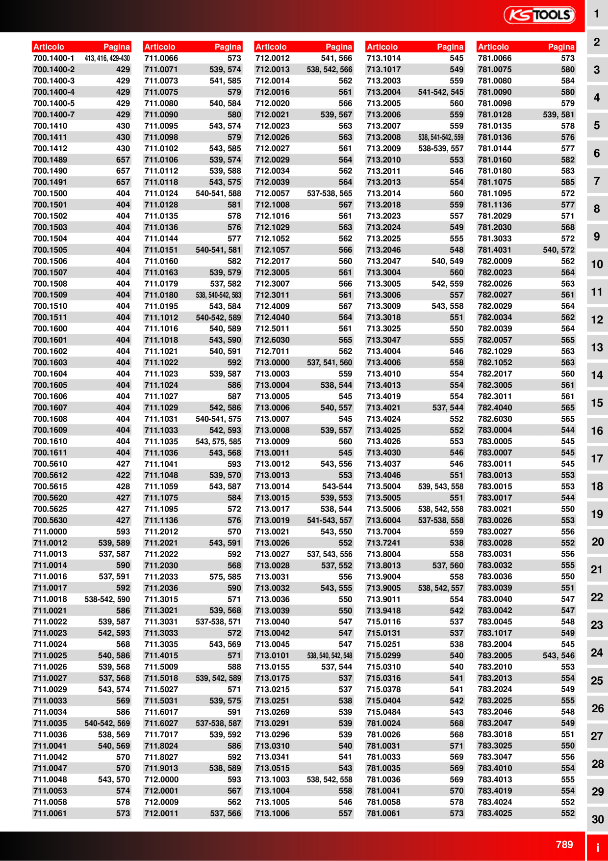 Anteprima del catalogo