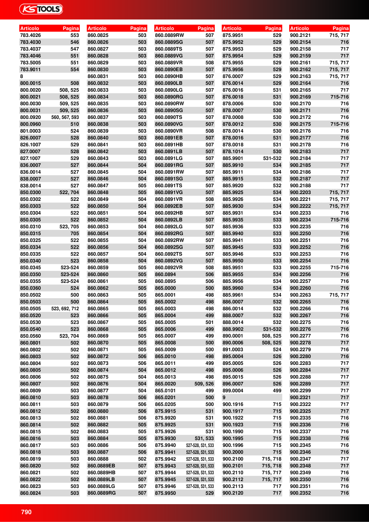 Anteprima del catalogo