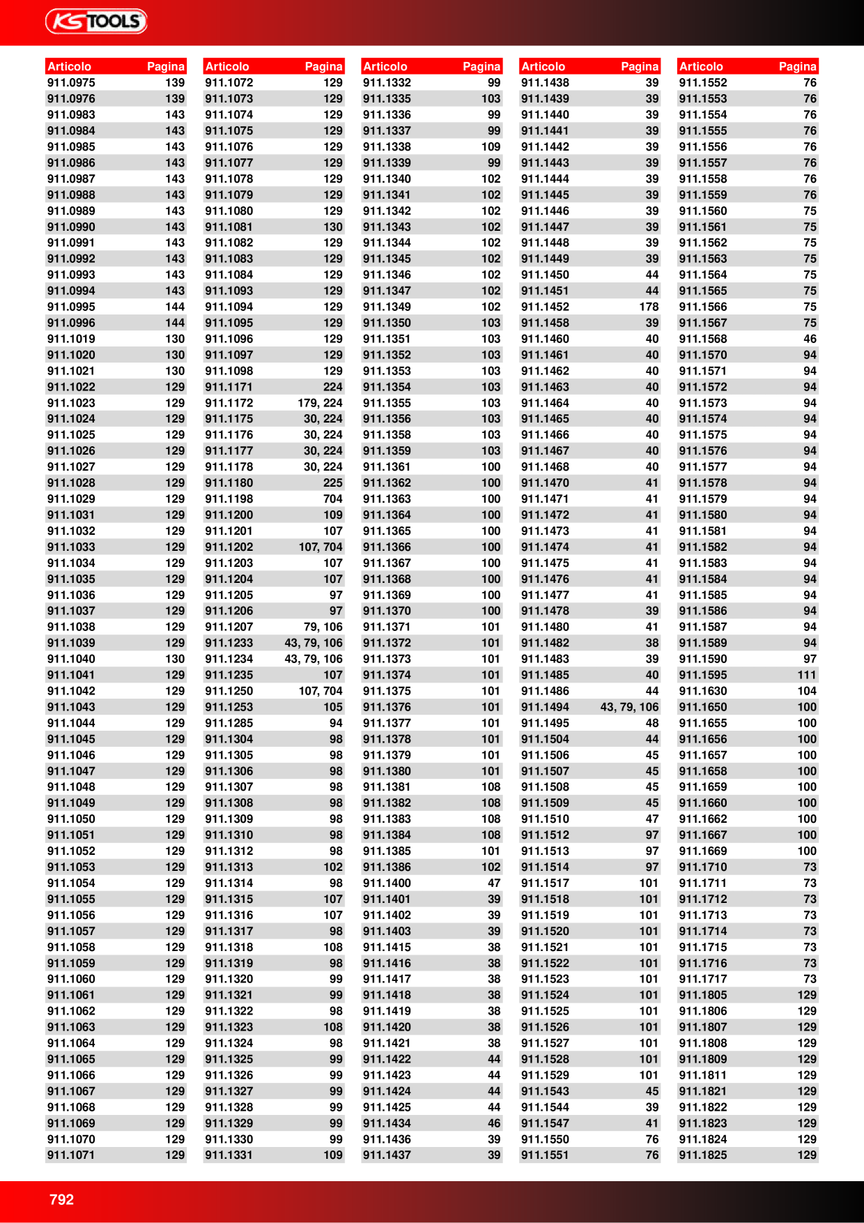 Catalog Overview Image