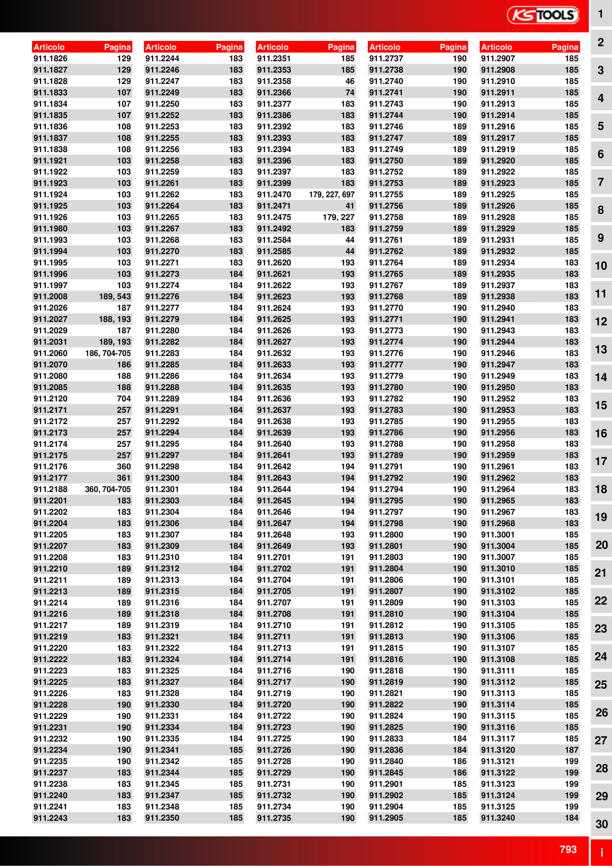Anteprima del catalogo