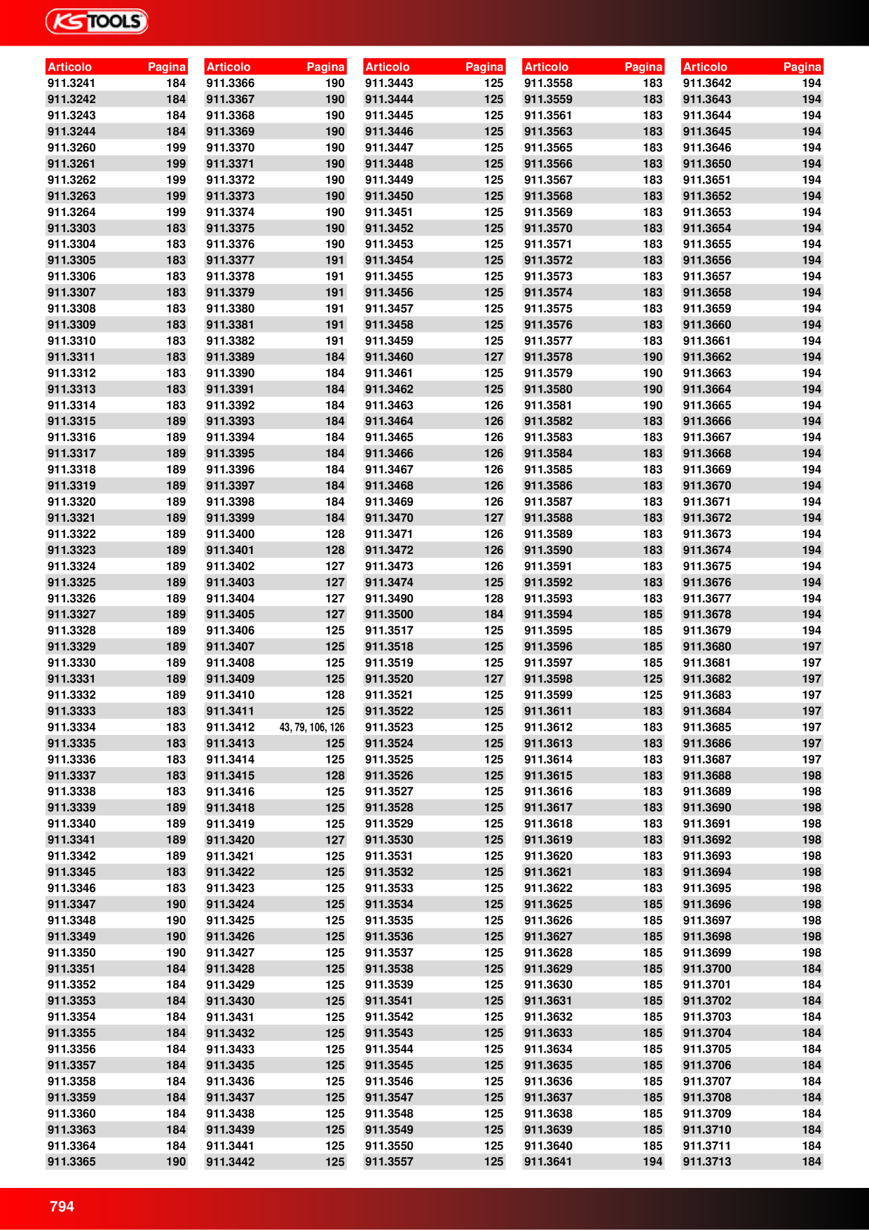 Anteprima del catalogo