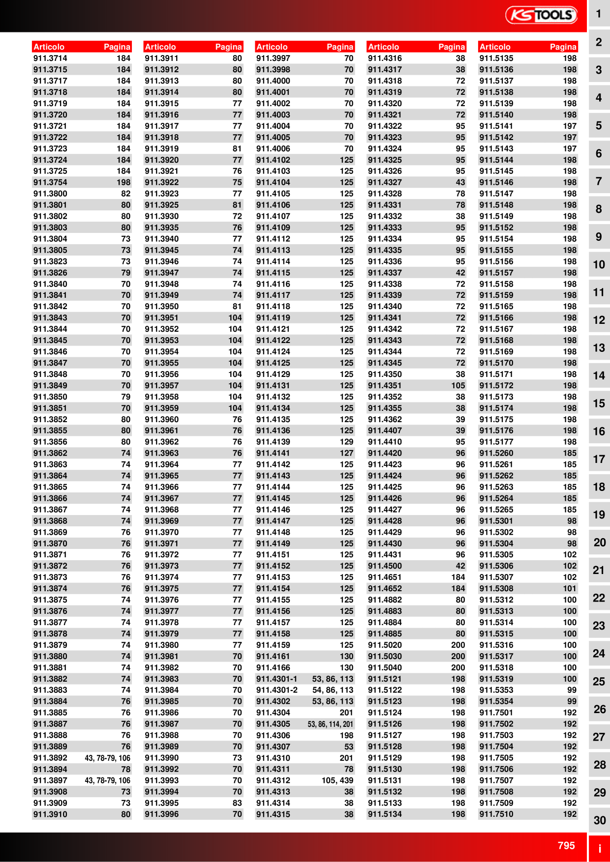 Anteprima del catalogo