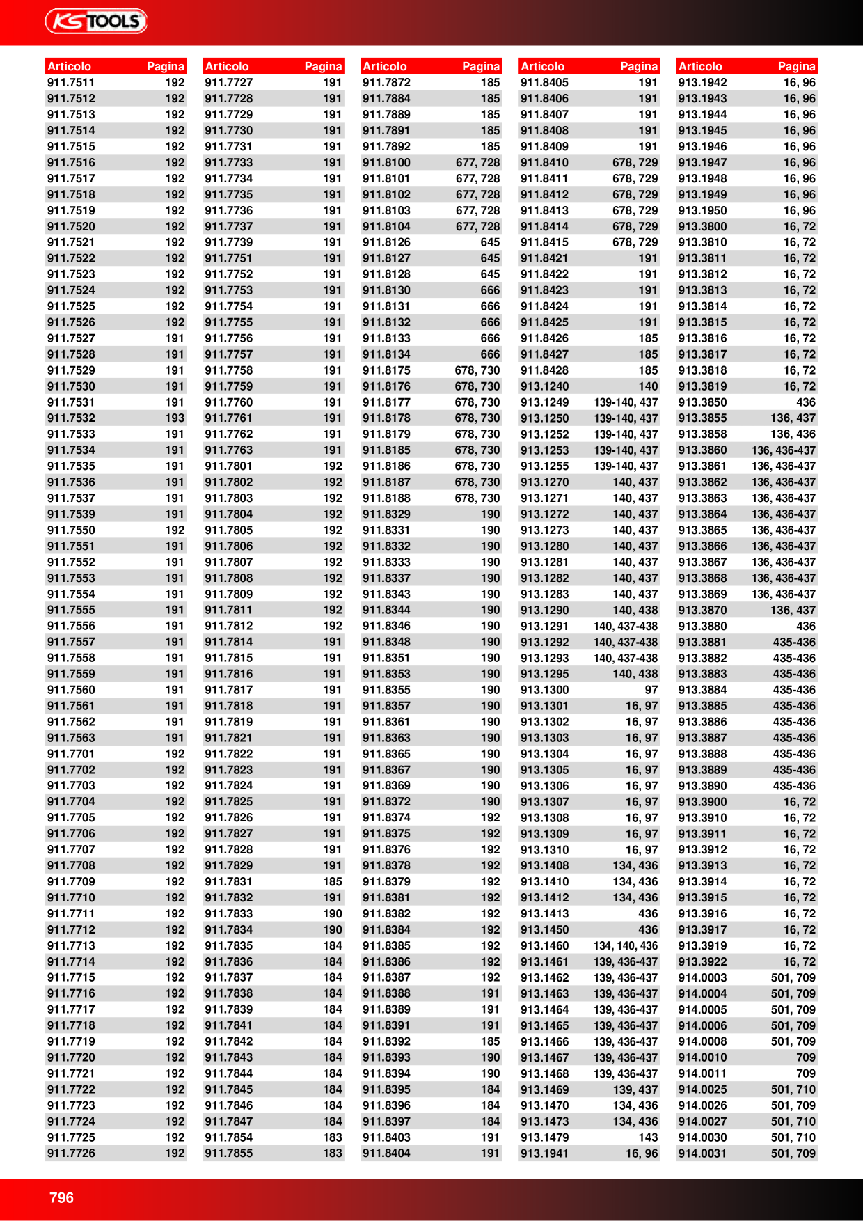 Catalog Overview Image