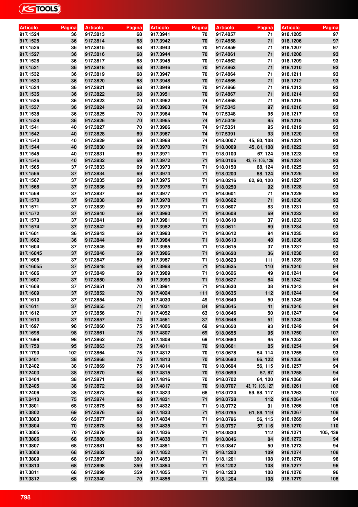 Catalog Overview Image