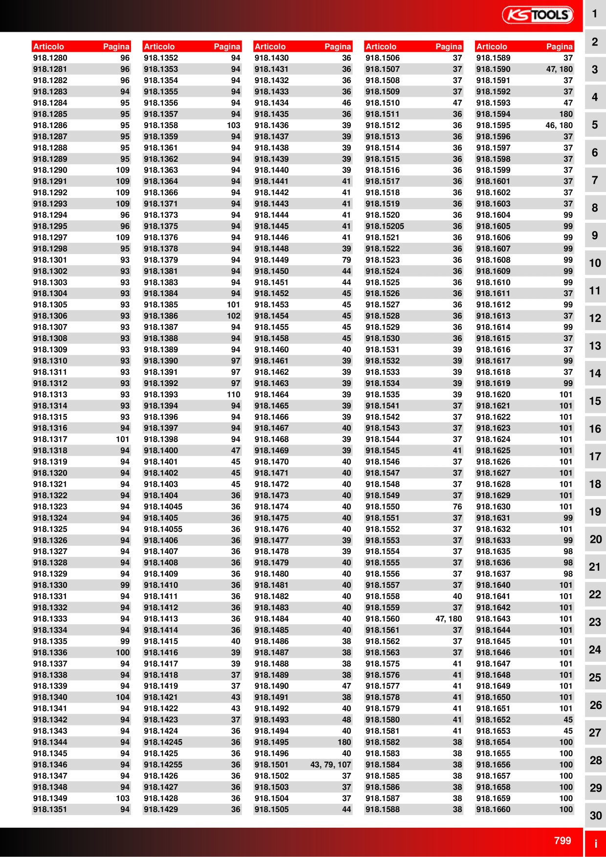 Anteprima del catalogo