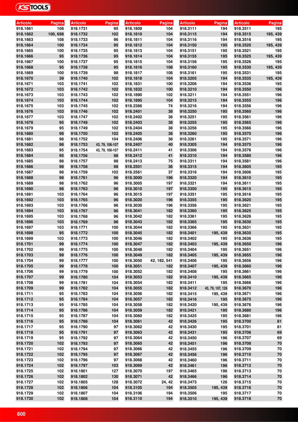 Anteprima del catalogo