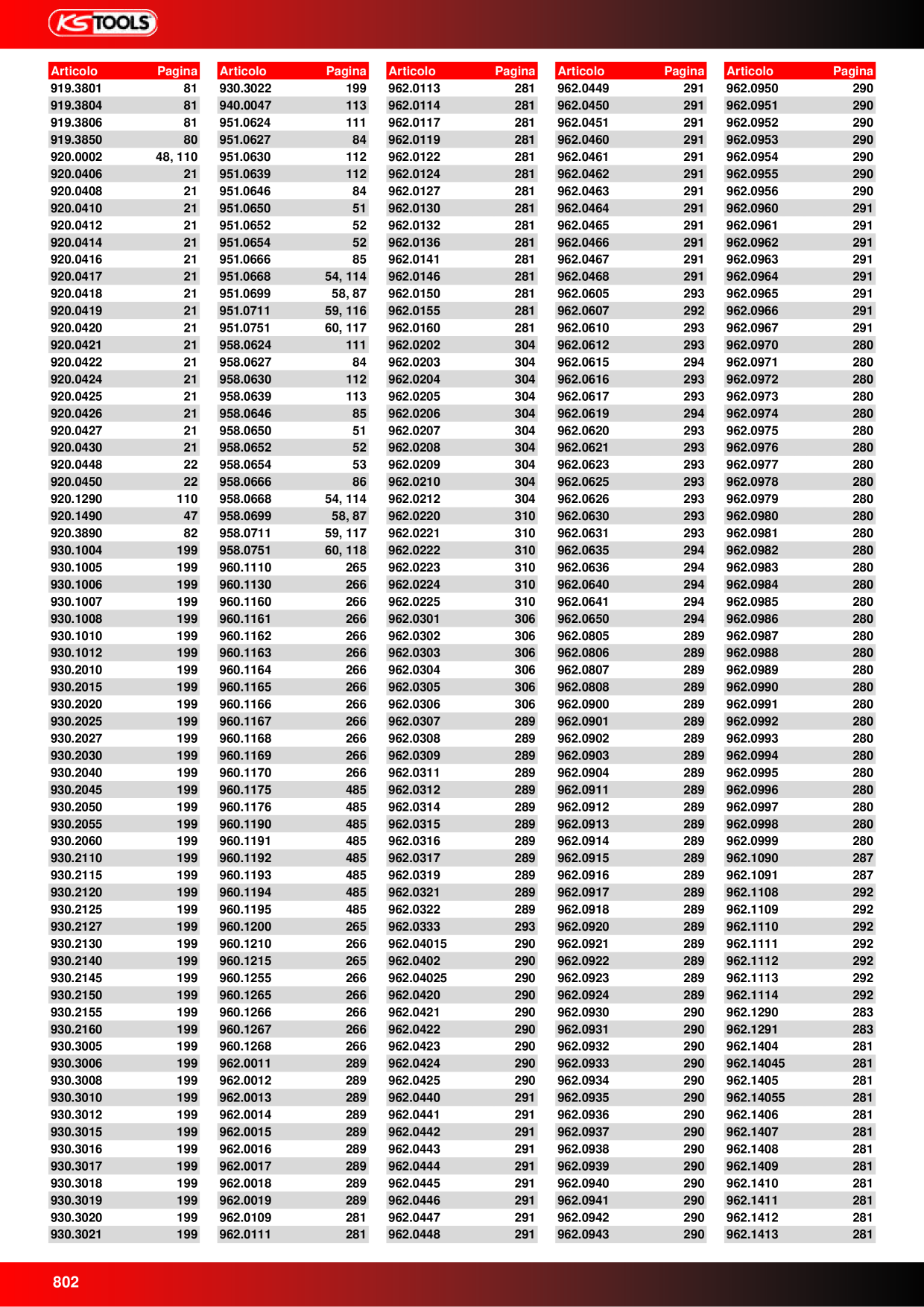Catalog Overview Image