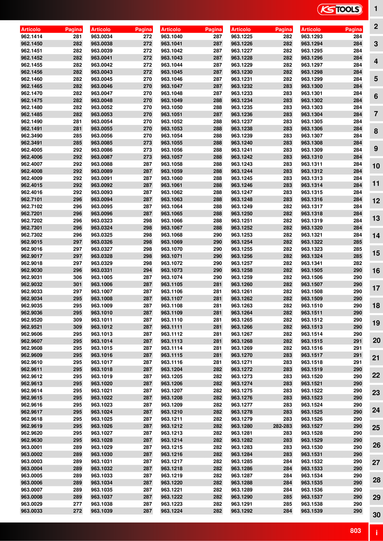 Catalog Overview Image