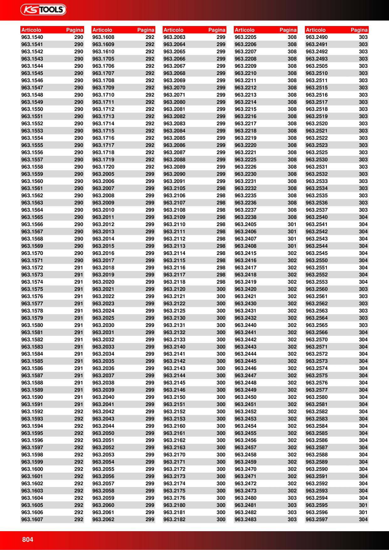 Anteprima del catalogo