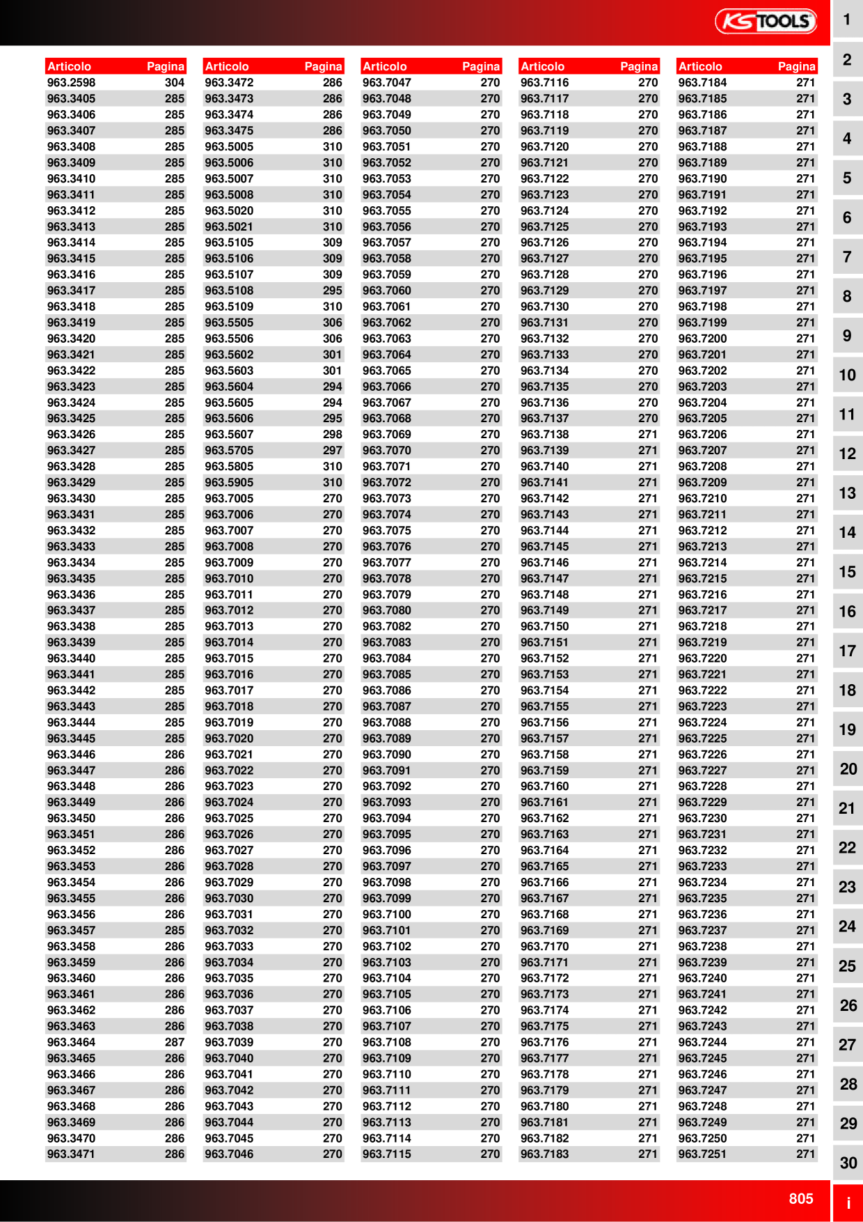 Anteprima del catalogo