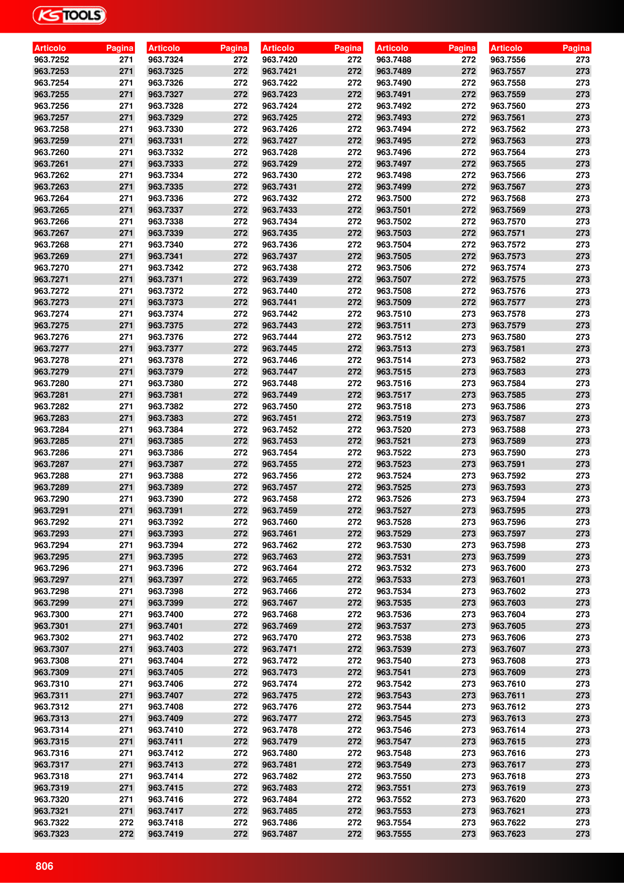 Anteprima del catalogo