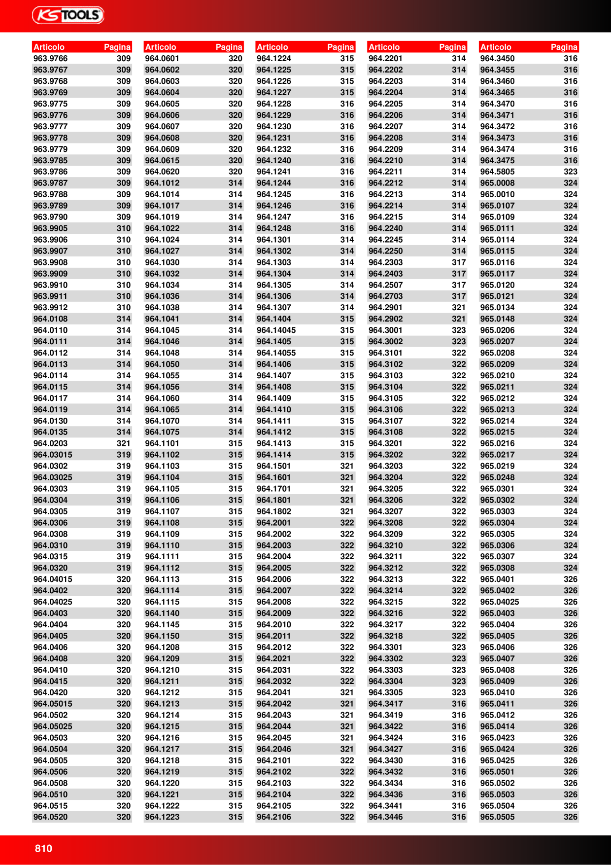 Catalog Overview Image
