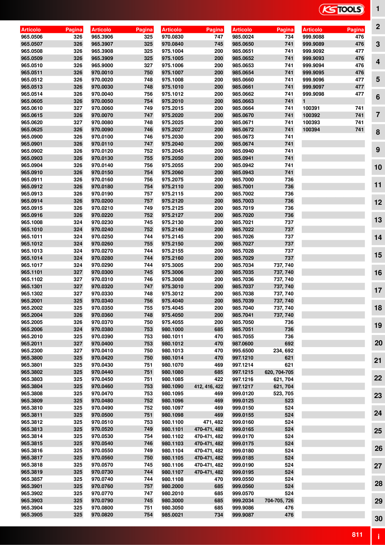 Anteprima del catalogo